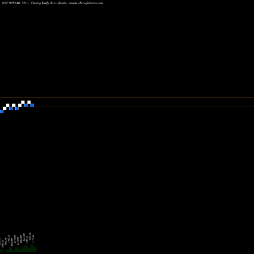 Free Renko charts KFL-15-7-27-NCD 938350 share BSE Stock Exchange 