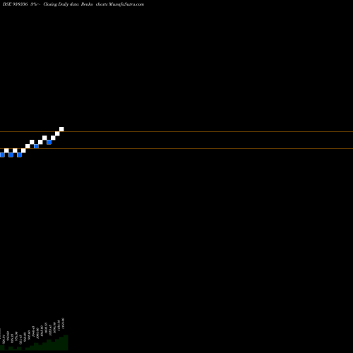 Free Renko charts ZCEFSL25 938356 share BSE Stock Exchange 