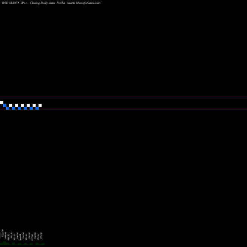 Free Renko charts 920EFSL26 938358 share BSE Stock Exchange 