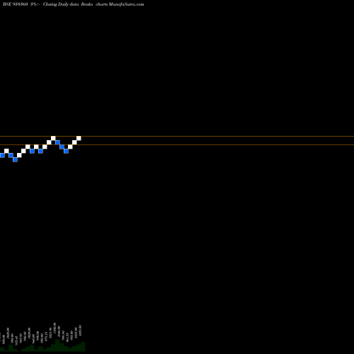 Free Renko charts 960EFSL26 938360 share BSE Stock Exchange 