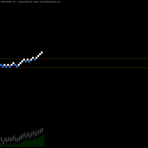 Free Renko charts ZCEFSL26 938362 share BSE Stock Exchange 