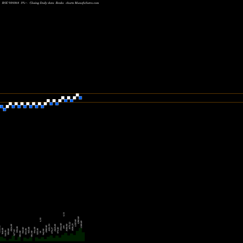 Free Renko charts ZCEFSL28 938368 share BSE Stock Exchange 