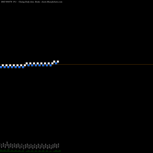 Free Renko charts 10EFSL33 938370 share BSE Stock Exchange 