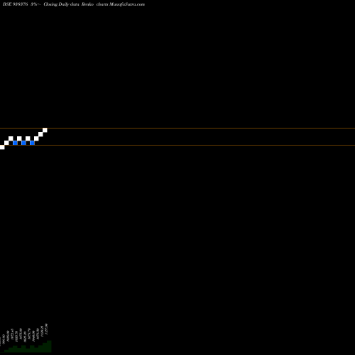 Free Renko charts 0IIFL25 938376 share BSE Stock Exchange 