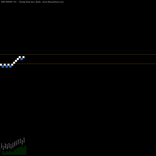 Free Renko charts 0IFL26 938380 share BSE Stock Exchange 