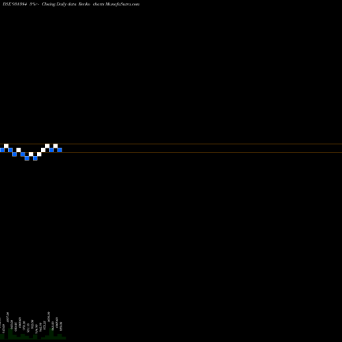 Free Renko charts 9IIFL28 938384 share BSE Stock Exchange 