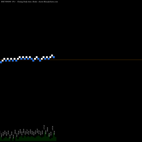 Free Renko charts 945IFSL25 938388 share BSE Stock Exchange 