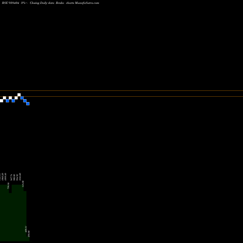 Free Renko charts 1005ICCL26 938404 share BSE Stock Exchange 