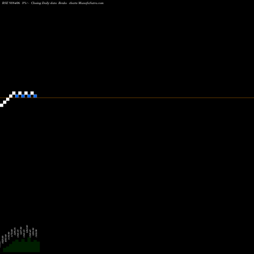 Free Renko charts ICCL2223C 938406 share BSE Stock Exchange 
