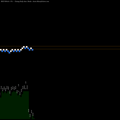 Free Renko charts 1030ICCL28 938414 share BSE Stock Exchange 