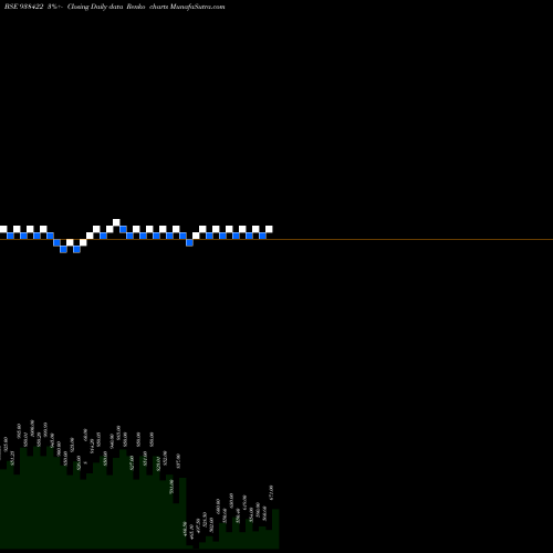 Free Renko charts 985ICCL28 938422 share BSE Stock Exchange 