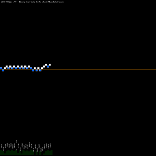 Free Renko charts 850MFL28 938424 share BSE Stock Exchange 
