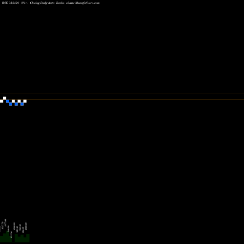 Free Renko charts 870MFL27 938426 share BSE Stock Exchange 