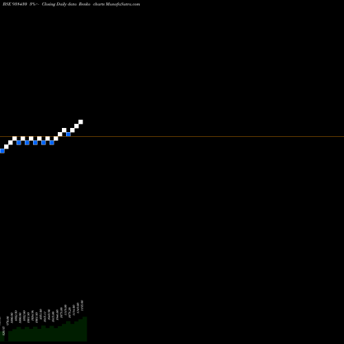 Free Renko charts MFL020223 938430 share BSE Stock Exchange 