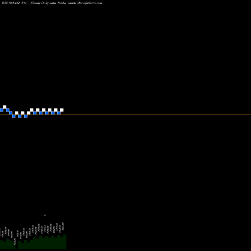 Free Renko charts MFL02022023 938432 share BSE Stock Exchange 