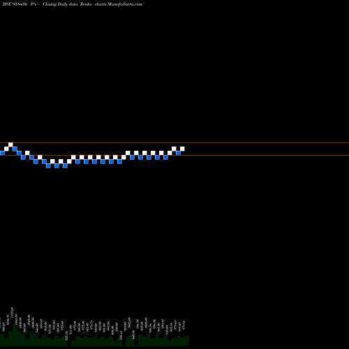 Free Renko charts 785MFL28 938436 share BSE Stock Exchange 