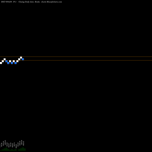 Free Renko charts 775MFL25 938438 share BSE Stock Exchange 