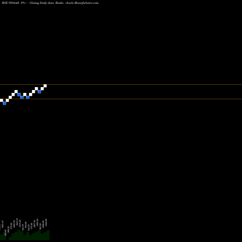 Free Renko charts 8MFL26 938440 share BSE Stock Exchange 