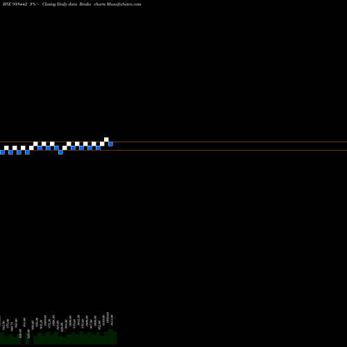 Free Renko charts 81MFL28 938442 share BSE Stock Exchange 
