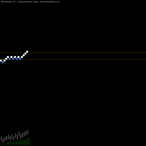 Free Renko charts MFL100323 938444 share BSE Stock Exchange 