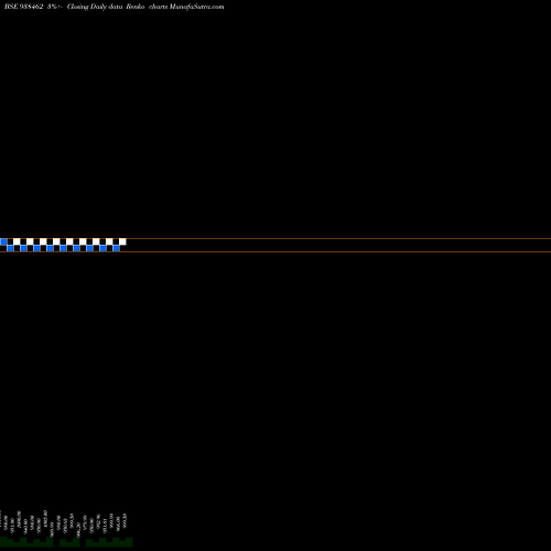 Free Renko charts 1050KLMA28 938462 share BSE Stock Exchange 