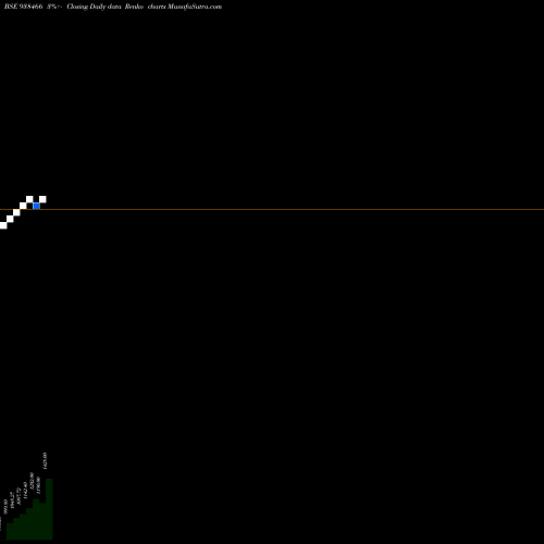 Free Renko charts KAFLZC30 938466 share BSE Stock Exchange 