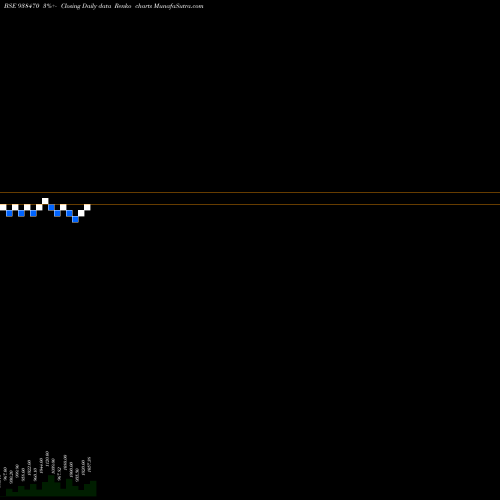 Free Renko charts 965IHFL25 938470 share BSE Stock Exchange 