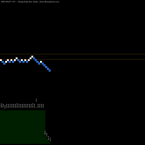 Free Renko charts 990IHFL26 938478 share BSE Stock Exchange 
