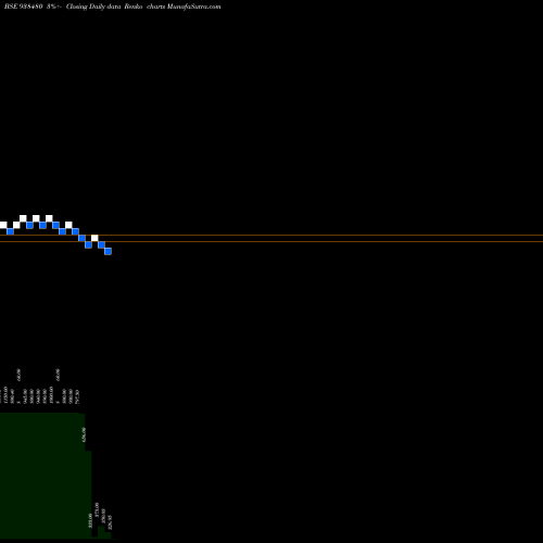 Free Renko charts 948IHFL26 938480 share BSE Stock Exchange 