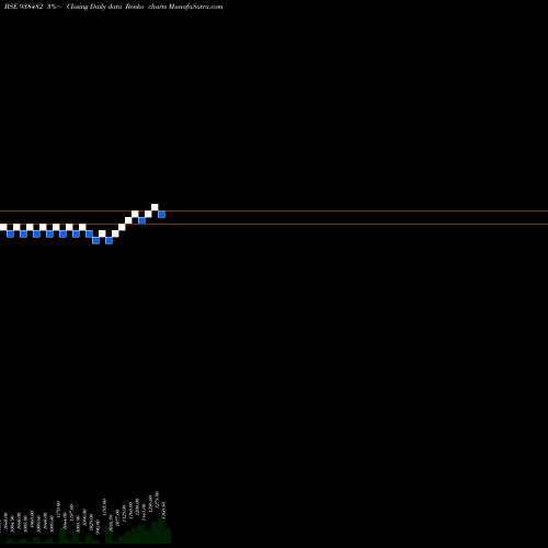 Free Renko charts 990IBHFL26 938482 share BSE Stock Exchange 