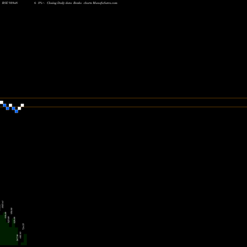 Free Renko charts 1015IHFL28 938486 share BSE Stock Exchange 