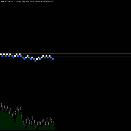 Free Renko charts 971IHFL28 938490 share BSE Stock Exchange 