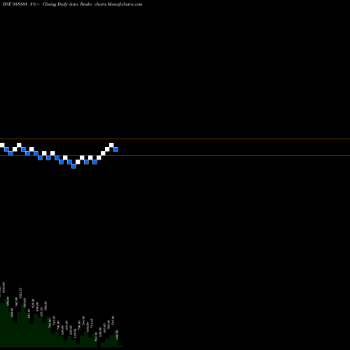 Free Renko charts 1003ICCL28 938508 share BSE Stock Exchange 