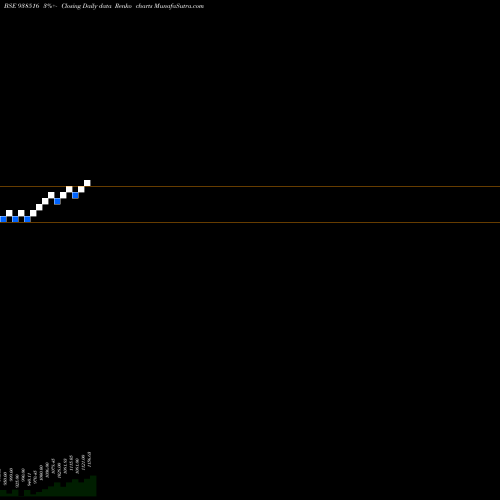Free Renko charts EFSL270423 938516 share BSE Stock Exchange 