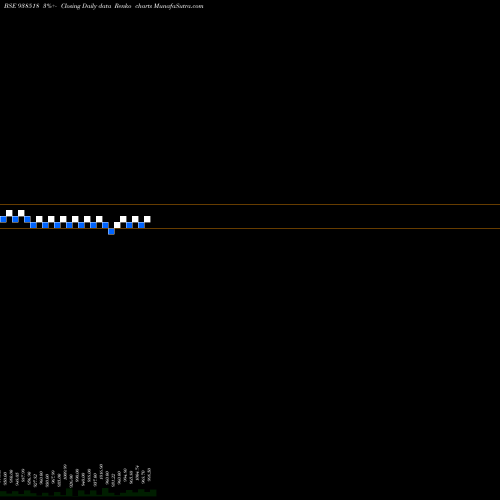 Free Renko charts 920EFSL2026 938518 share BSE Stock Exchange 