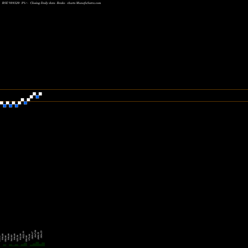 Free Renko charts 960EFSL2026 938520 share BSE Stock Exchange 