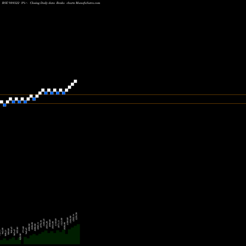 Free Renko charts EFSL2842023 938522 share BSE Stock Exchange 