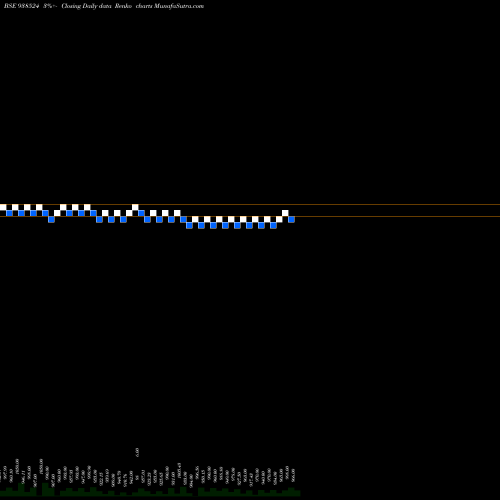 Free Renko charts 967EFSL2028 938524 share BSE Stock Exchange 