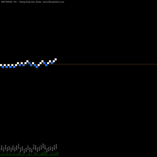 Free Renko charts 101EFSL28 938526 share BSE Stock Exchange 