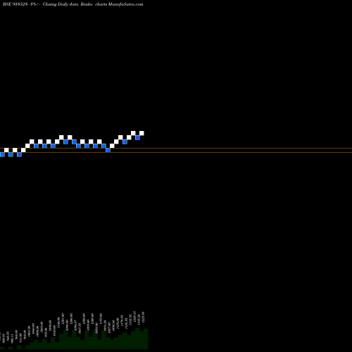 Free Renko charts EFSL27423 938528 share BSE Stock Exchange 