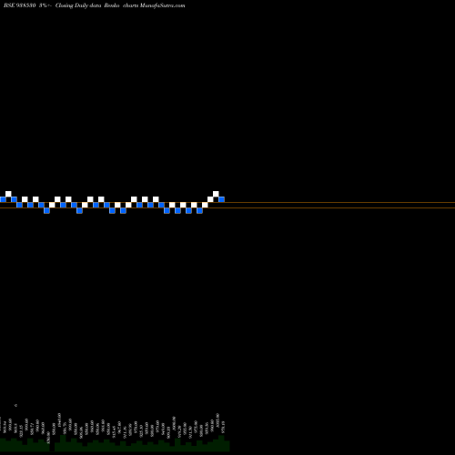 Free Renko charts 10EFSL2033 938530 share BSE Stock Exchange 