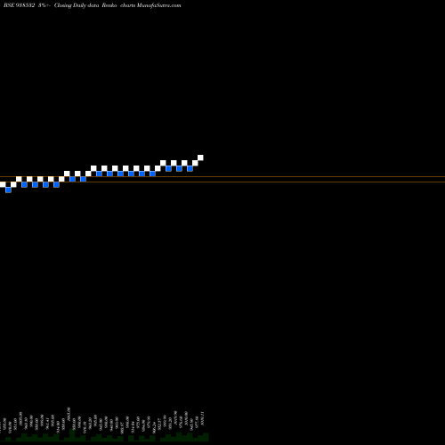 Free Renko charts 1045EFSL33A 938532 share BSE Stock Exchange 