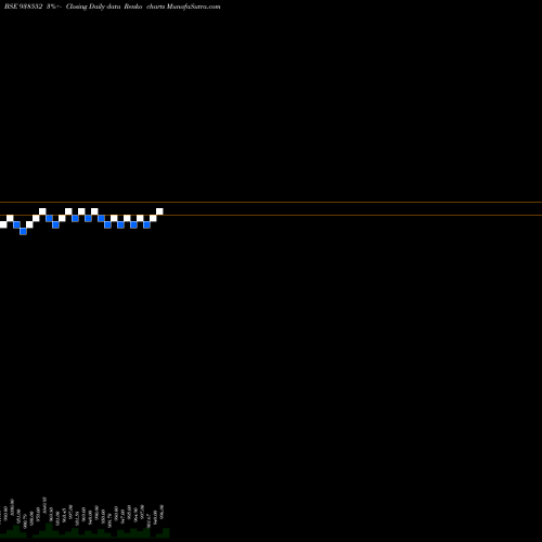 Free Renko charts 785MFL2028 938552 share BSE Stock Exchange 