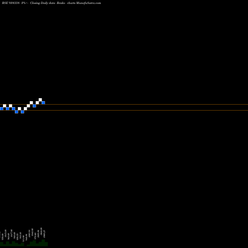 Free Renko charts 810MFL2028 938558 share BSE Stock Exchange 