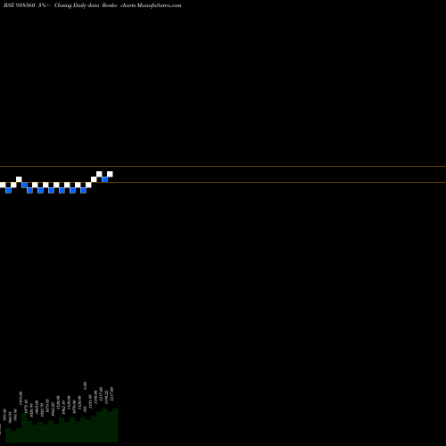 Free Renko charts MFL030523 938560 share BSE Stock Exchange 