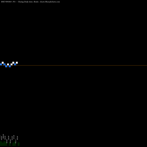 Free Renko charts 88MFL28 938568 share BSE Stock Exchange 