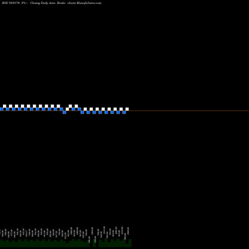Free Renko charts 9MFL30A 938570 share BSE Stock Exchange 