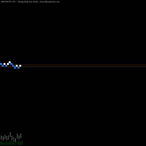 Free Renko charts 915MFL28 938572 share BSE Stock Exchange 
