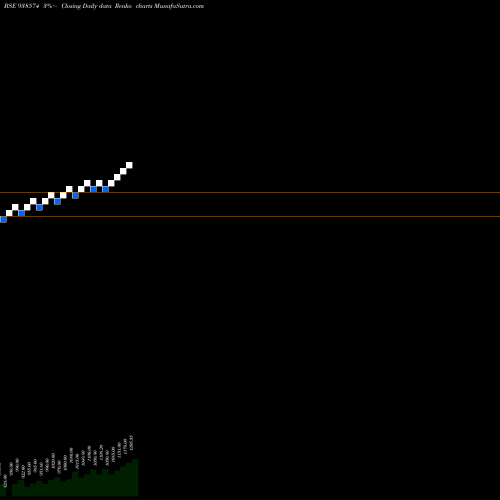 Free Renko charts MFL020523 938574 share BSE Stock Exchange 