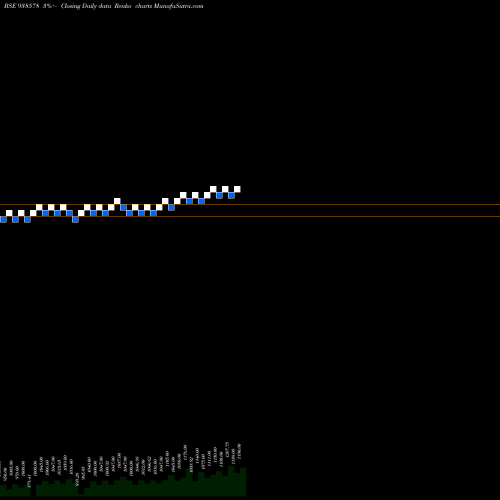 Free Renko charts MFL020523B 938578 share BSE Stock Exchange 